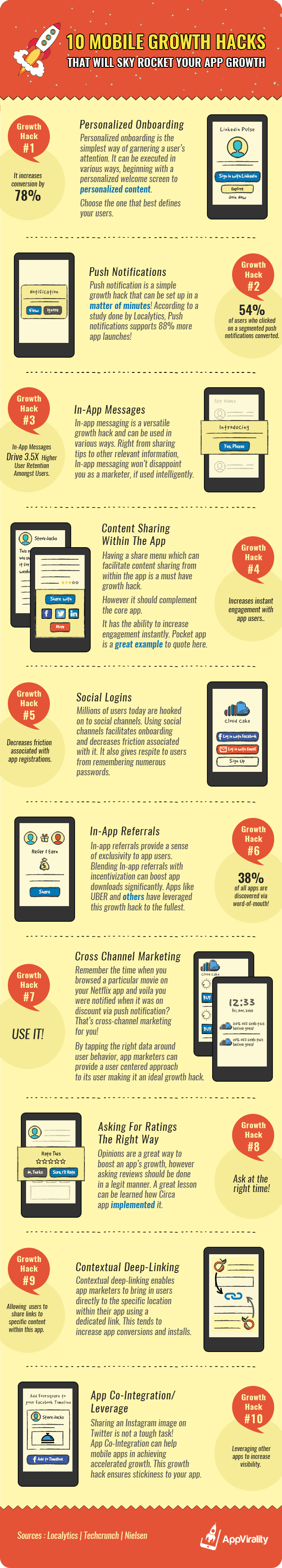 10 Mobile Growth Hacks That Will Sky Rocket Your App Growth