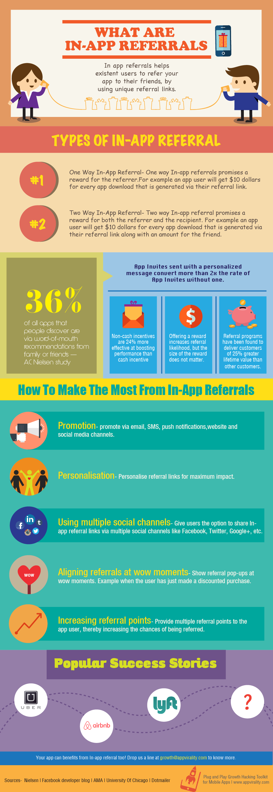 Everything You Need To Know About In-App Referrals!