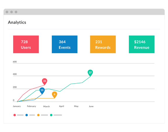 Analyze and Optimize