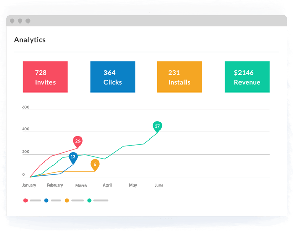 Analyze and Optimize