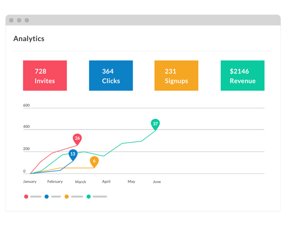 Referrals Analytics